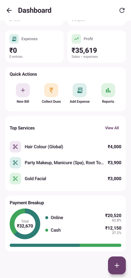 Payment breakup showing the split between online and cash collections